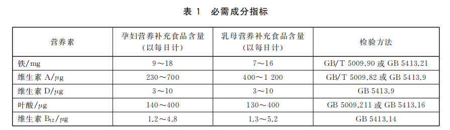 孕妇及母乳营养补充食品01.png